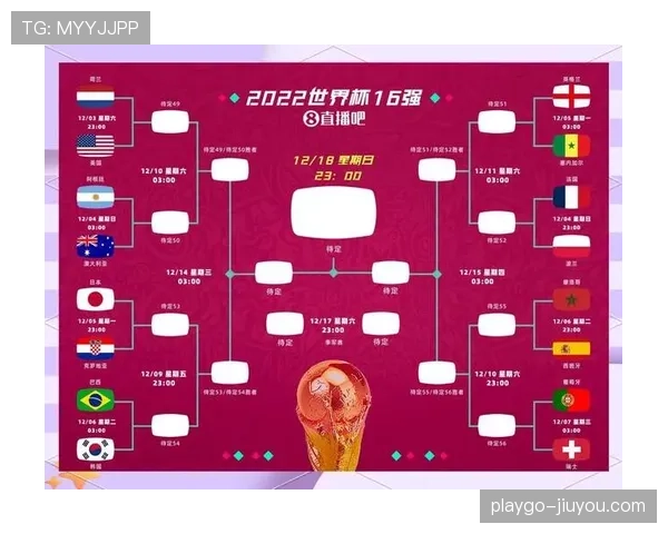 2026世界杯48队赛制规则详解：12个小组如何产生32强