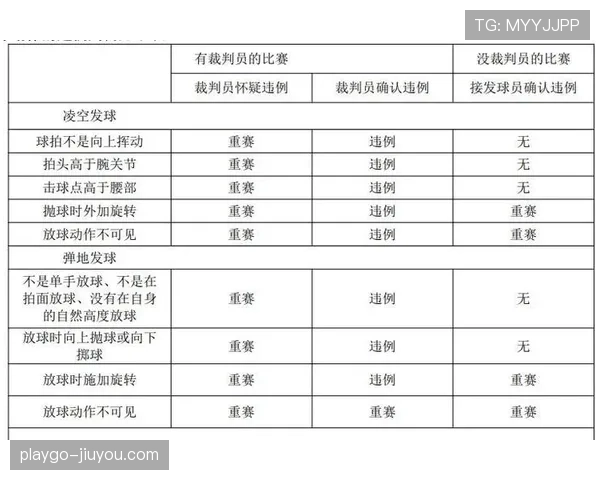 新手教学：运球变向时如何避免违例，有哪些必须遵守的规则？
