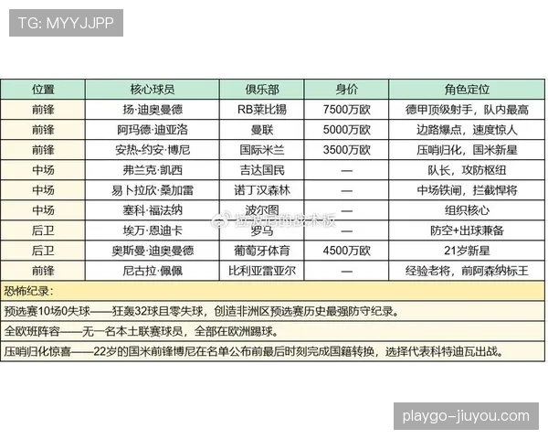 2026世界杯E组完整赛果:6场小组赛信息整理 2026世界杯E组完整赛果:6场小组赛信息整理
