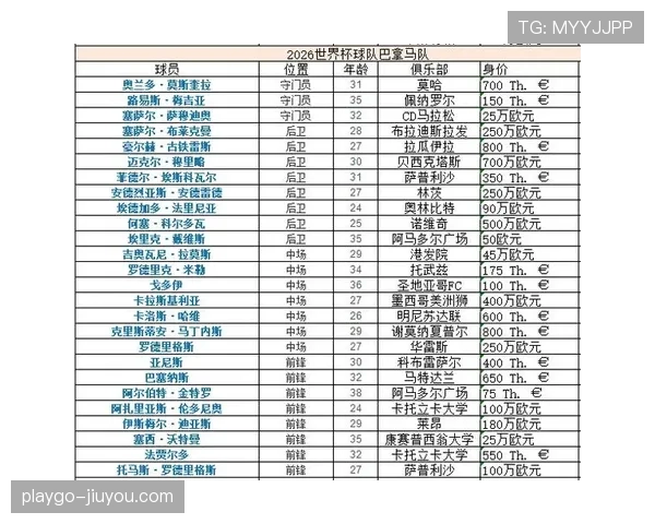 2026世界杯L组出线形势回顾：克罗地亚、加纳保住晋级席位